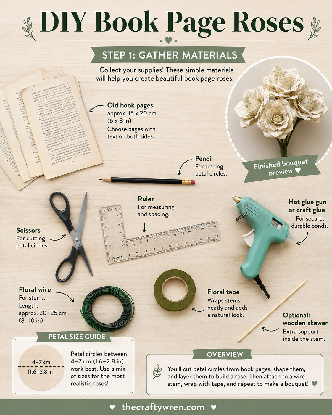 Flat lay of materials needed for DIY book page paper roses including scissors, wire, and a glue gun