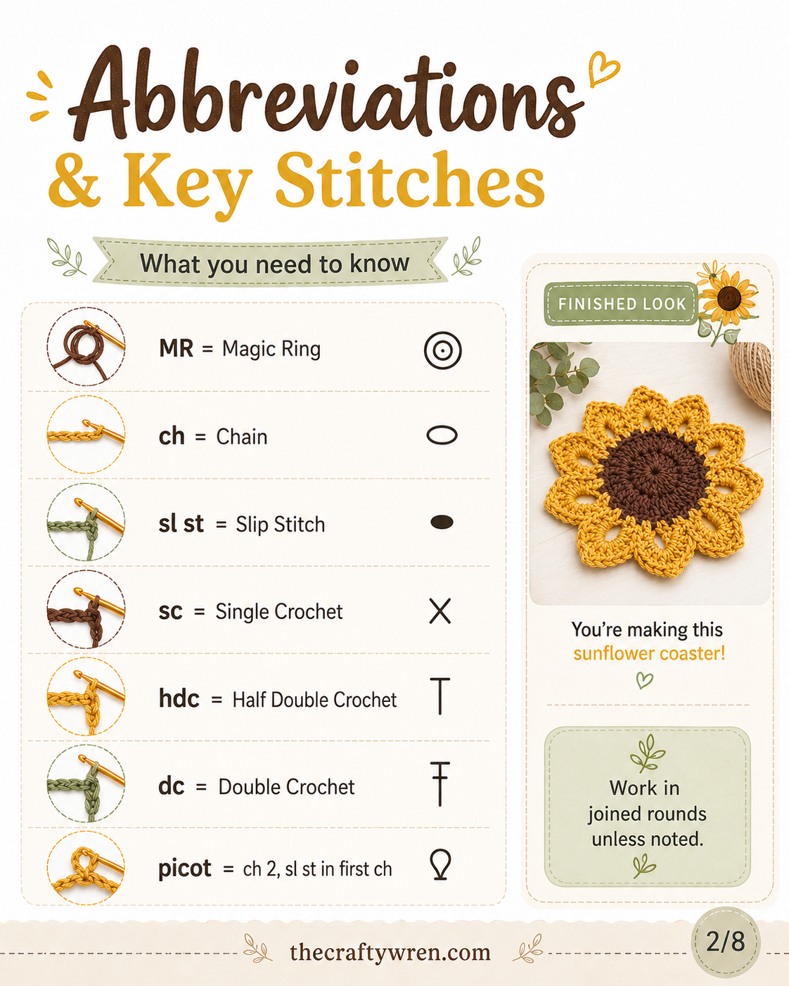 Crochet abbreviations chart showing magic ring, single crochet, and picot stitches for the sunflower coaster