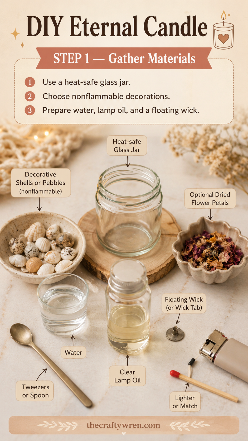 Flat lay of DIY eternal candle jar materials including glass jar, oil, water, shells, and wick