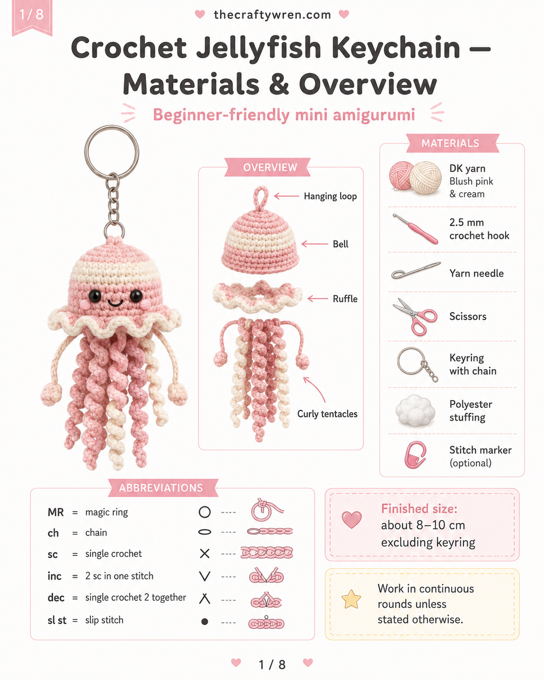 Flat lay of materials and abbreviations needed for pink jellyfish keychain crochet including blush yarn and a 2.5 mm hook